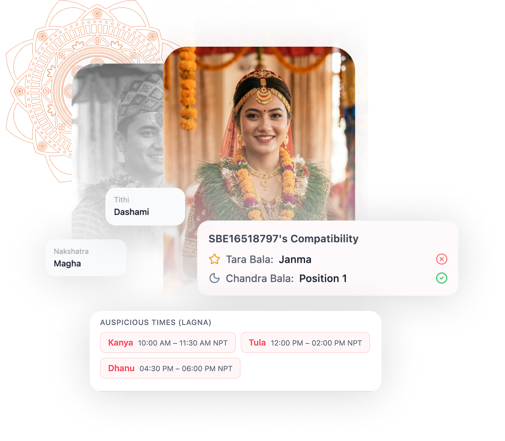 Couple's Vivah Lagan